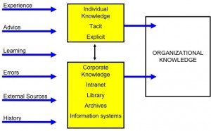 orgknowledge